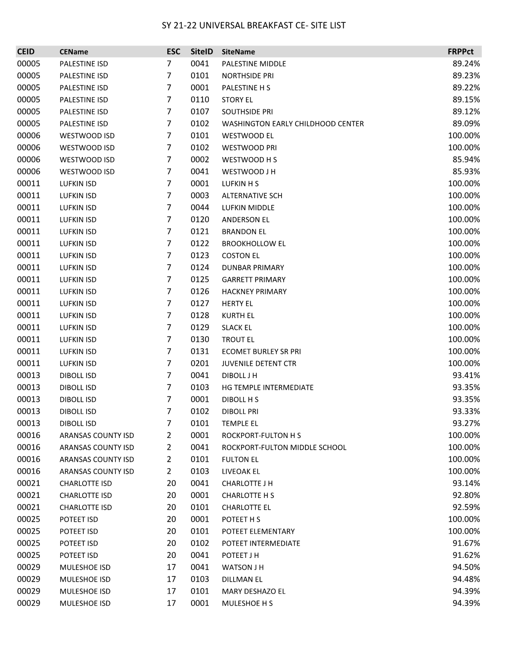 Sy 21-22 Universal Breakfast Ce- Site List