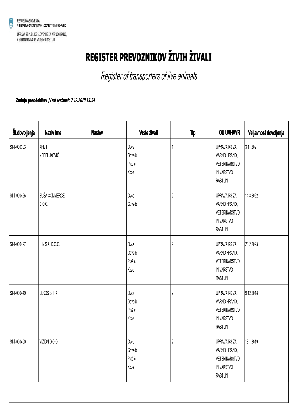 REGISTER PREVOZNIKOV ŽIVIH ŽIVALI Register of Transporters of Live Animals
