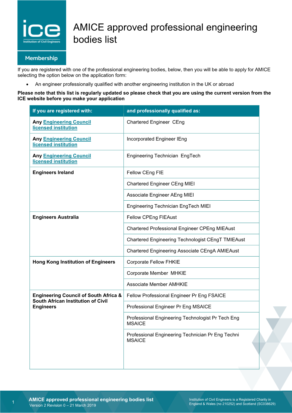 Approved Professional Engineering Bodies List