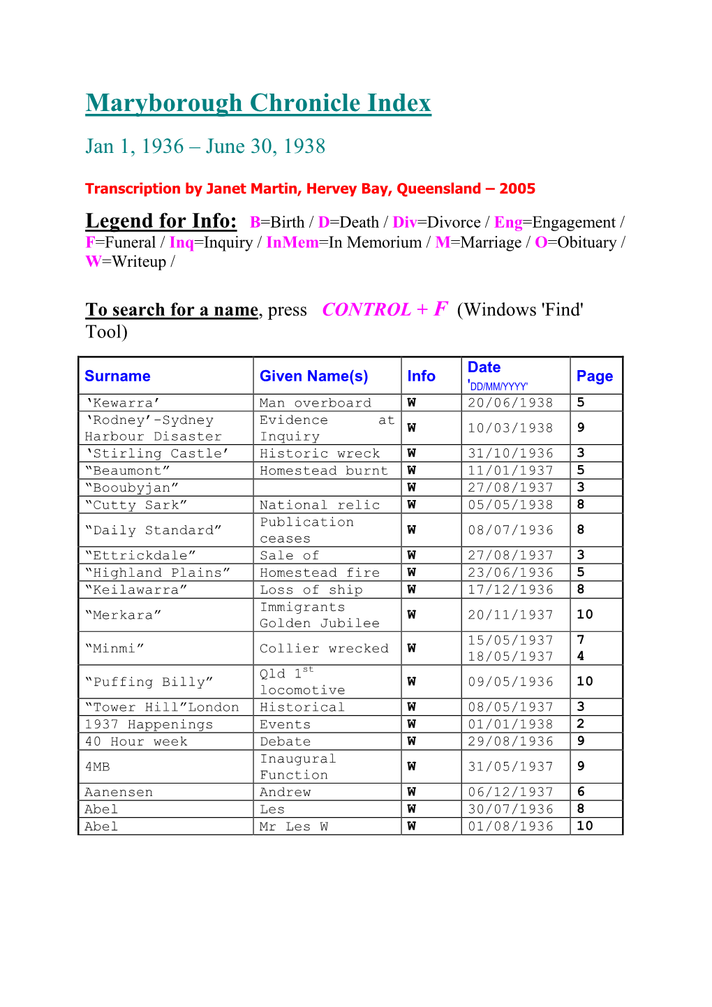 Maryborough Chronicle Index