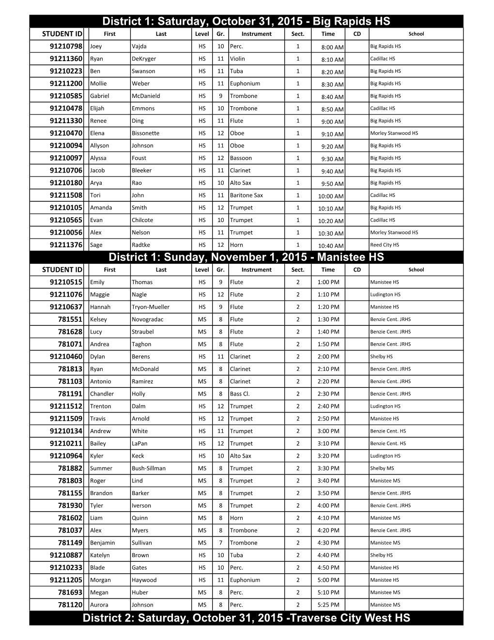 Sunday, November 1, 2015 - Manistee HS STUDENT ID First Last Level Gr