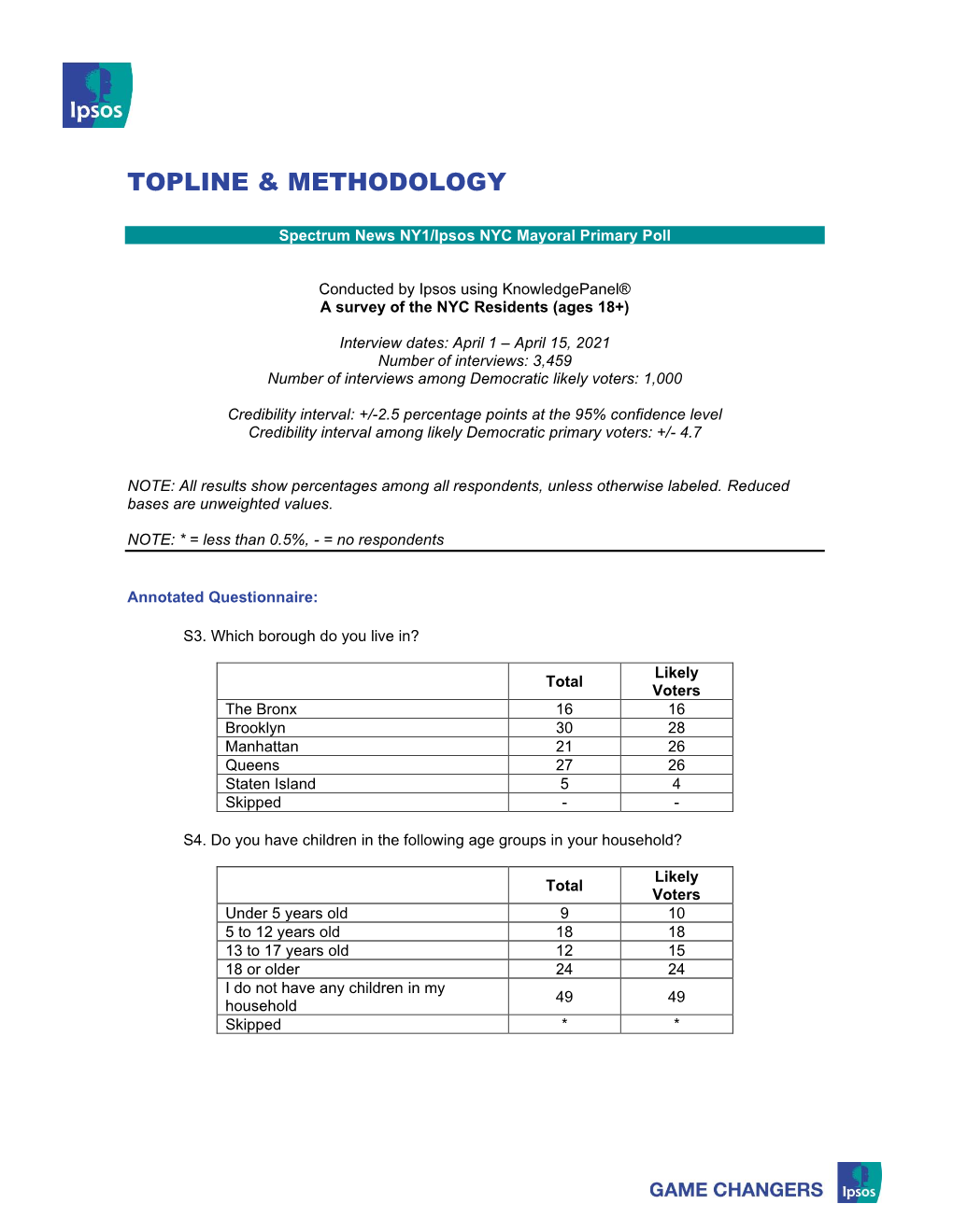 Topline & Methodology