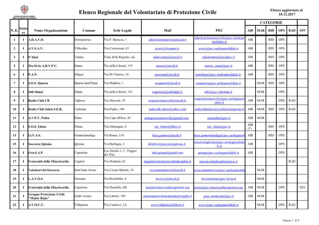 Elenco Regionale Del Volontariato Di Protezione Civile 18.12.2017