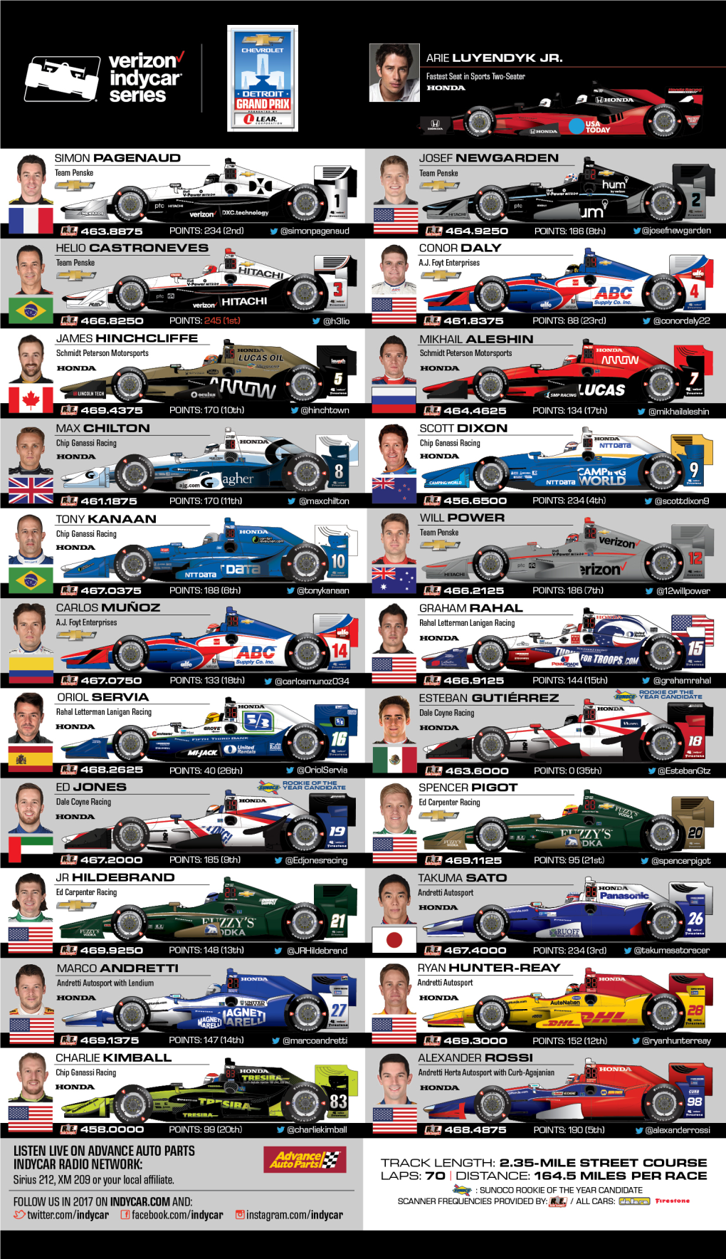 Spotter Guide