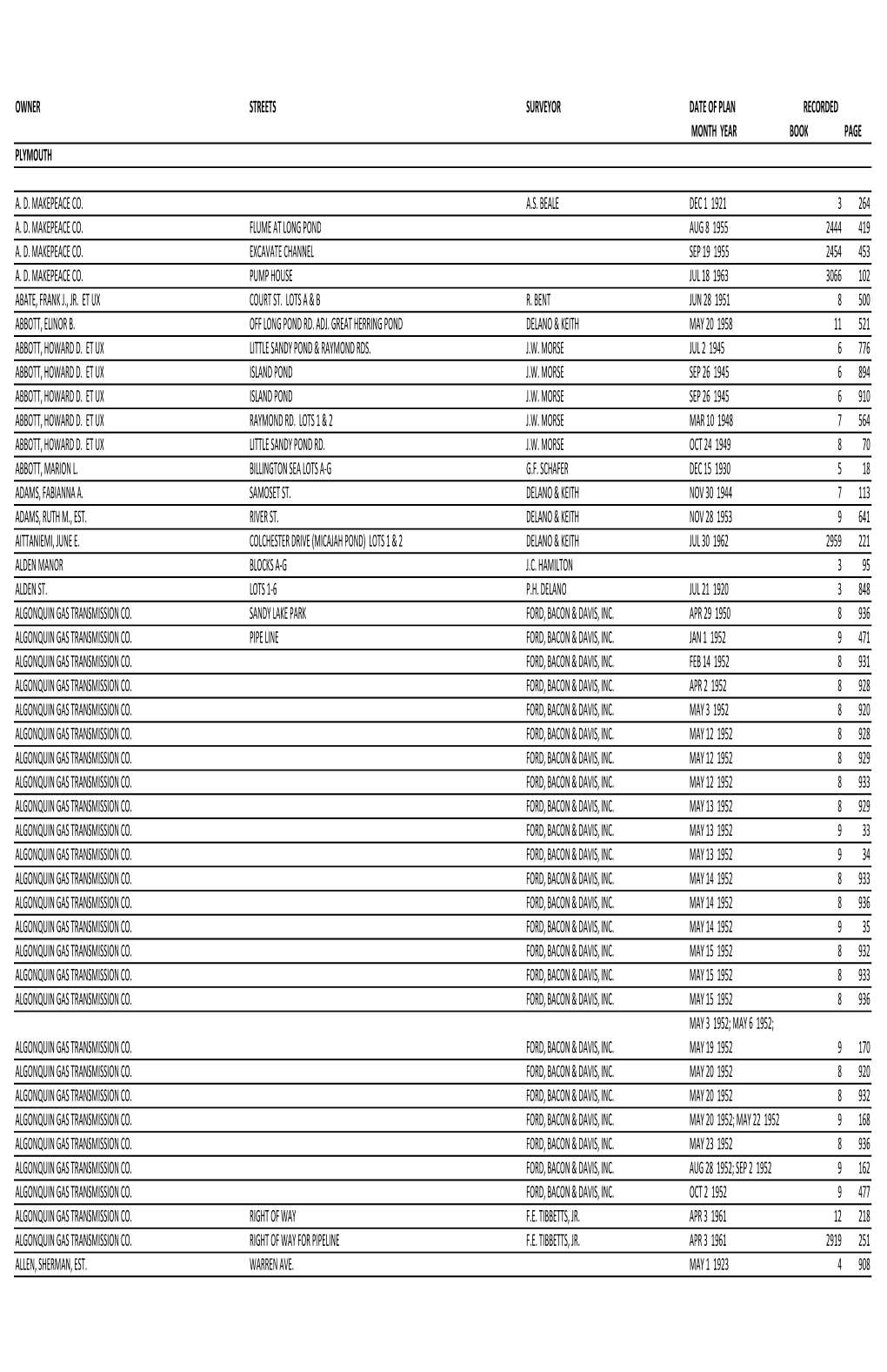 Plan Index 1890-1965 for Publishing.Xlsx