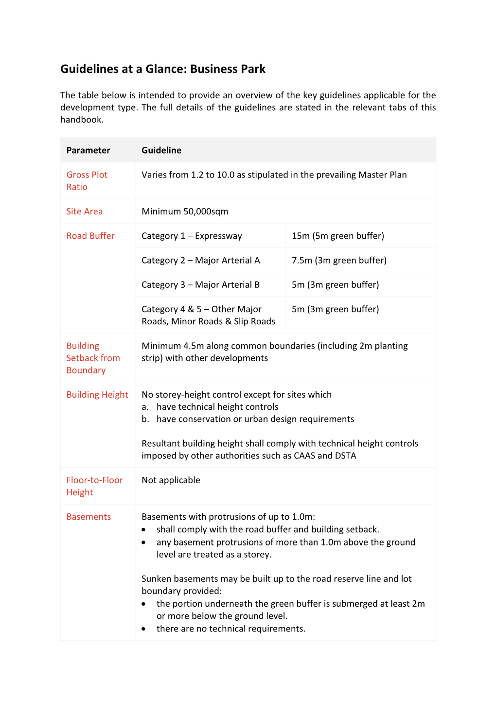 Guidelines at a Glance: Business Park