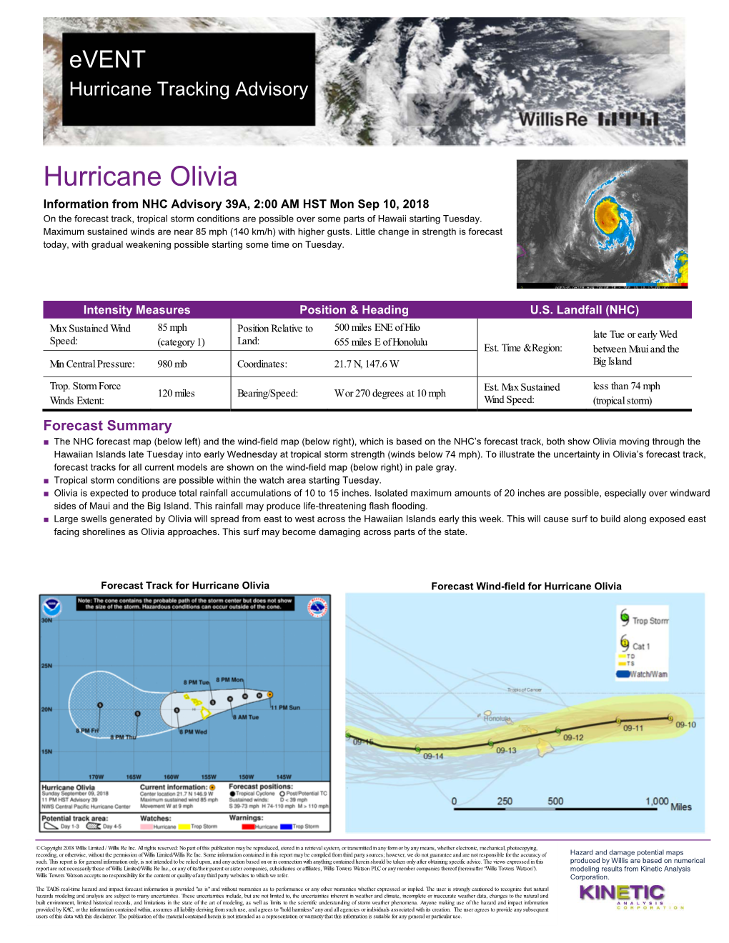 Hurricane Olivia