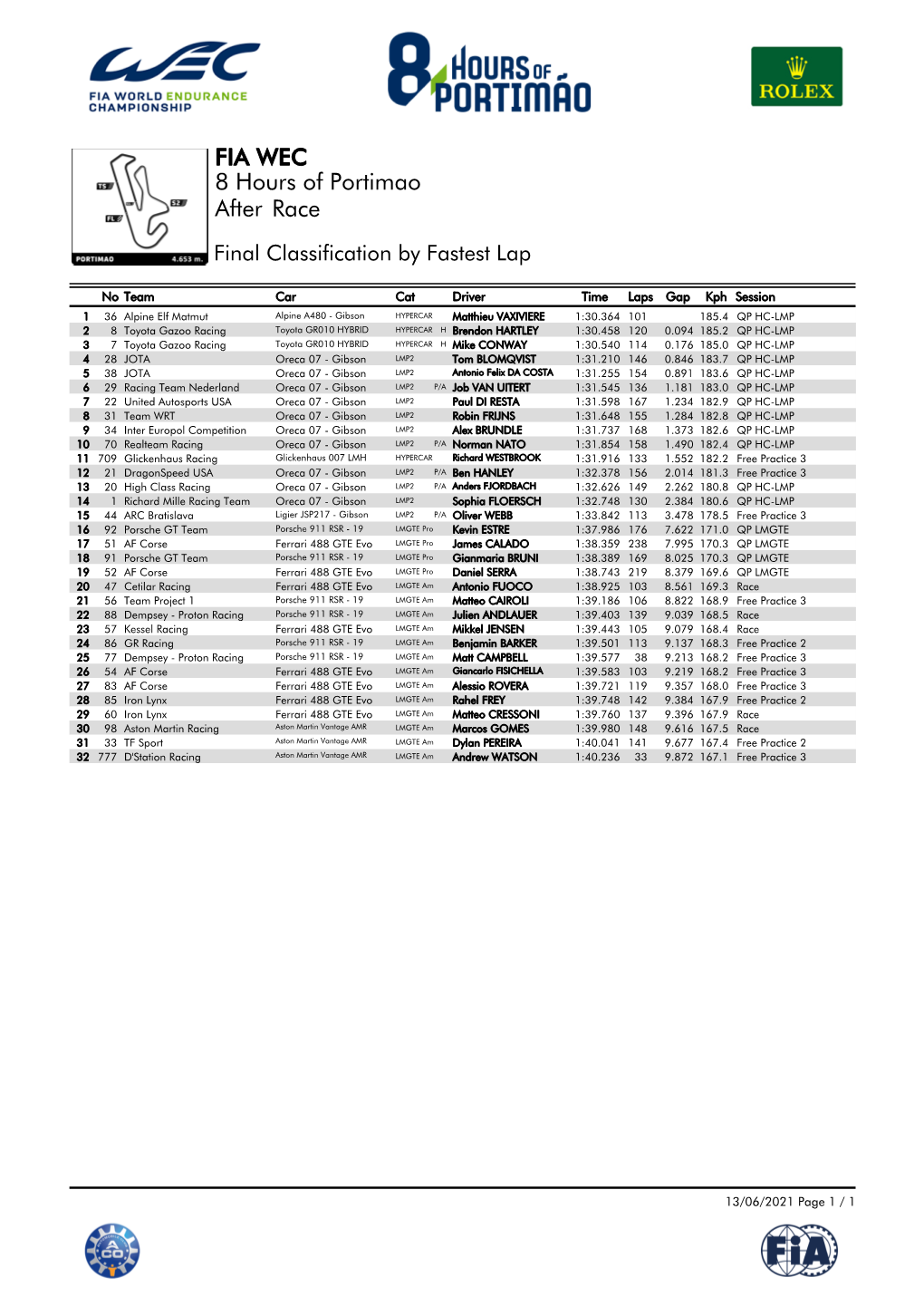 Race 8 Hours of Portimao FIA WEC After