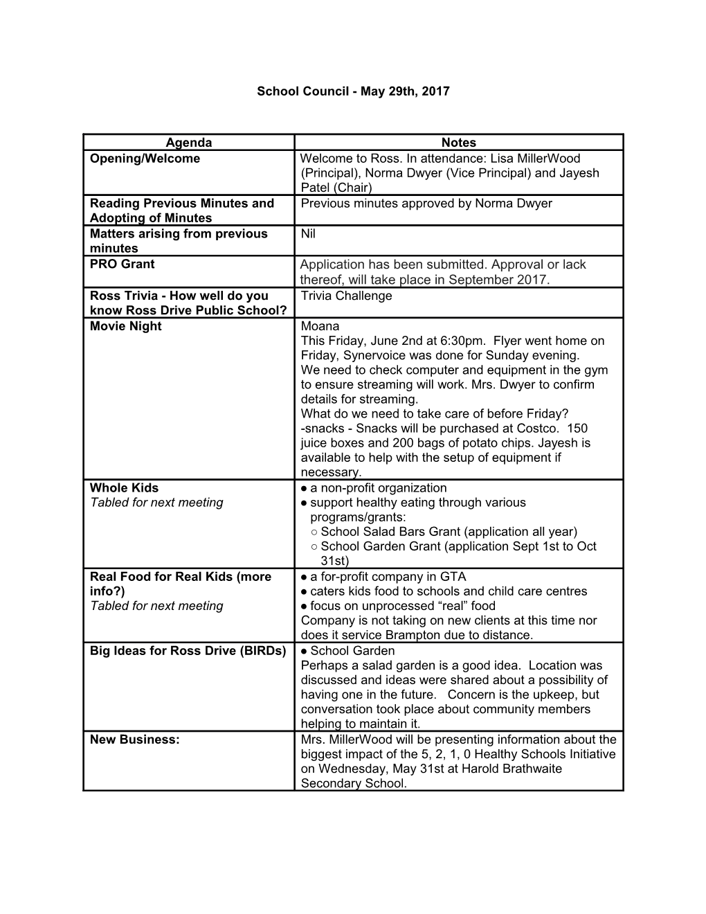 School Council Agenda and Minutes - May 29Th, 2017