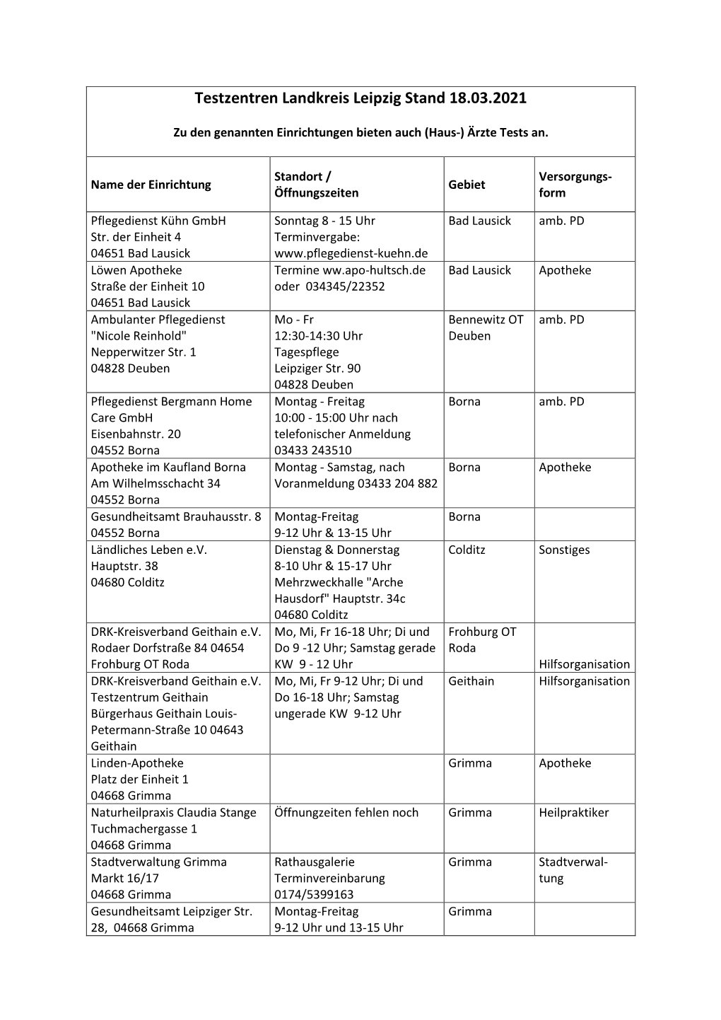 Testzentren Landkreis Leipzig Stand 18.03.2021