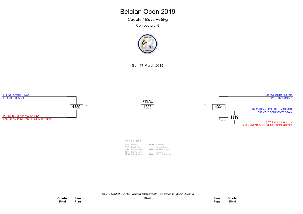 Belgian Open 2019 Cadets / Boys +65Kg Competitors: 5