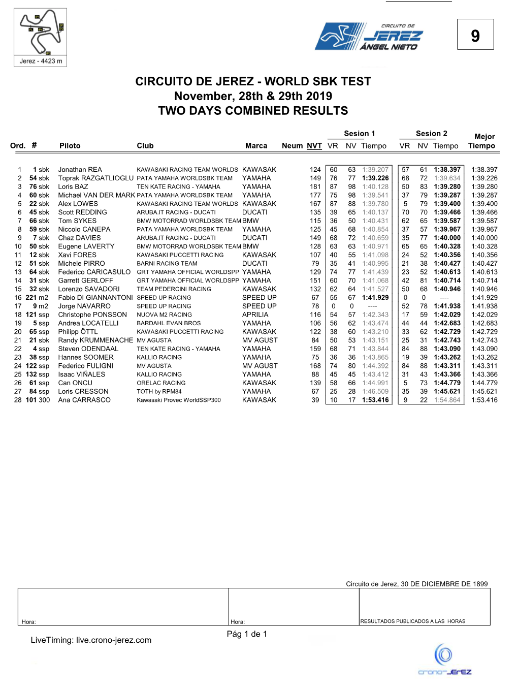 CIRCUITO DE JEREZ - WORLD SBK TEST November, 28Th & 29Th 2019 TWO DAYS COMBINED RESULTS