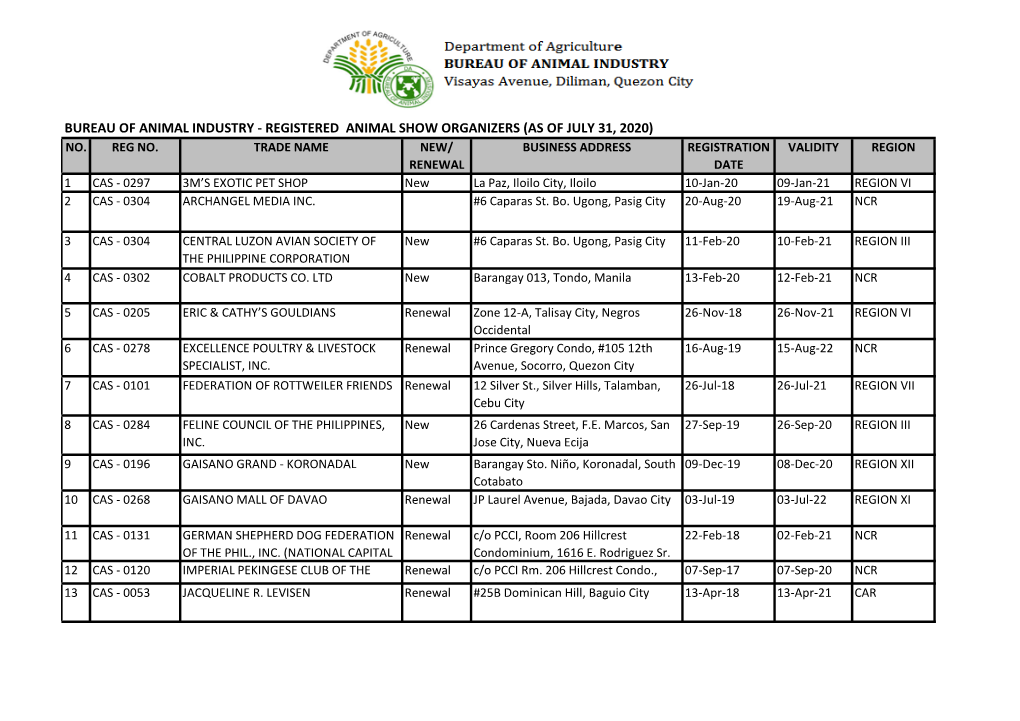Bureau of Animal Industry - Registered Animal Show Organizers (As of July 31, 2020) No
