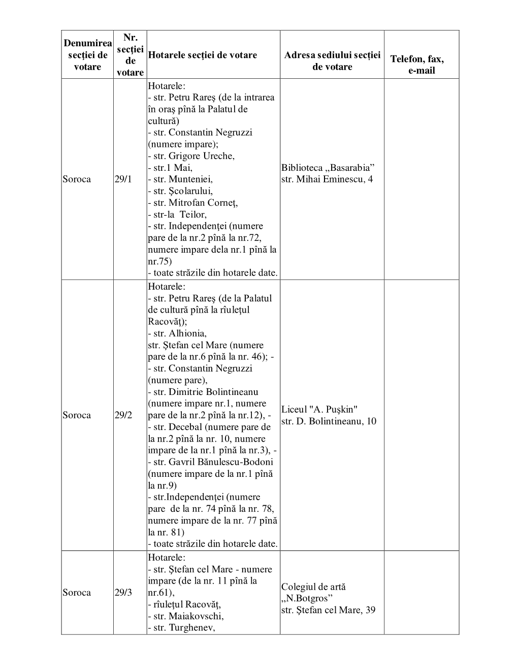 Nr. Denumirea Secţiei Secţiei De De Hotarele Secţiei De Votare Adresa Sediului Secției Telefon, Fax, Votare De Votare Votare E-Mail Hotarele: - Str