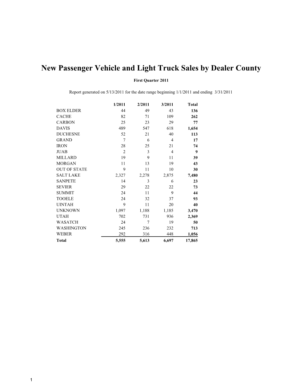 New Passenger Vehicle and Light Truck Sales by Dealer County