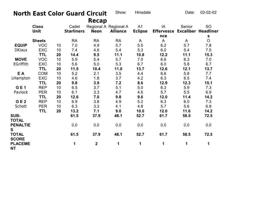 North East Color Guard Circuit Recap