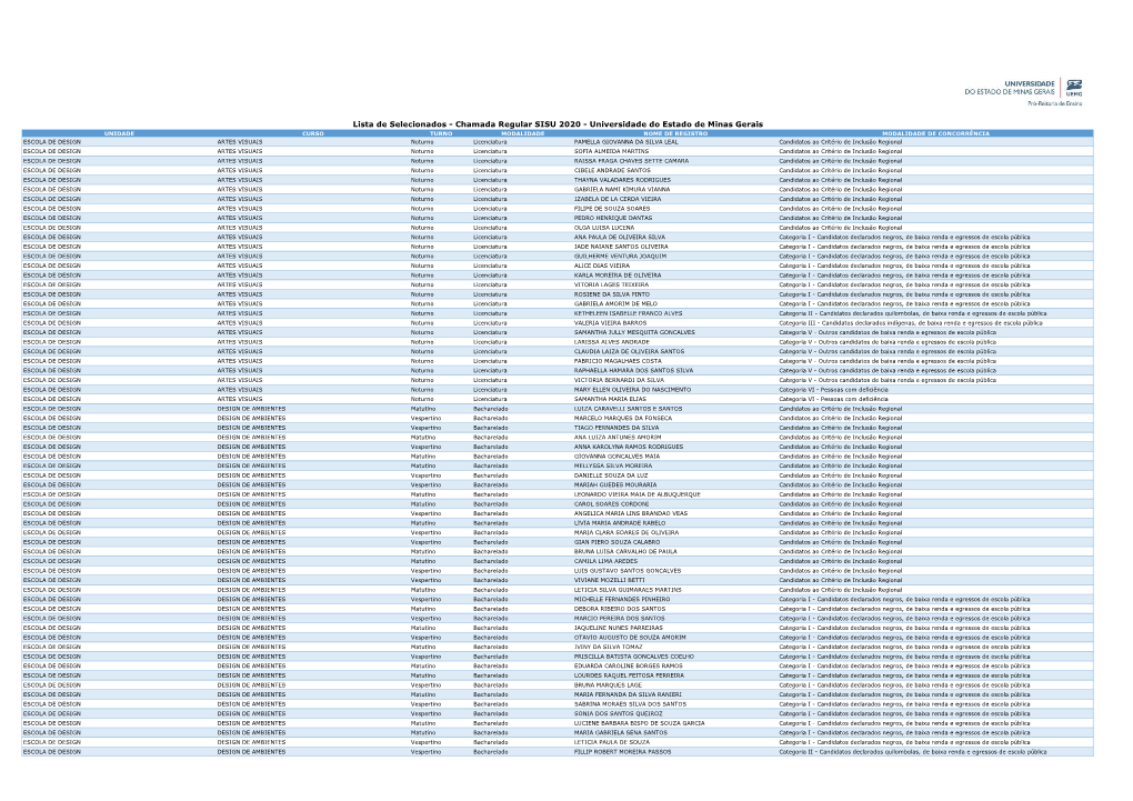 Lista De Selecionados