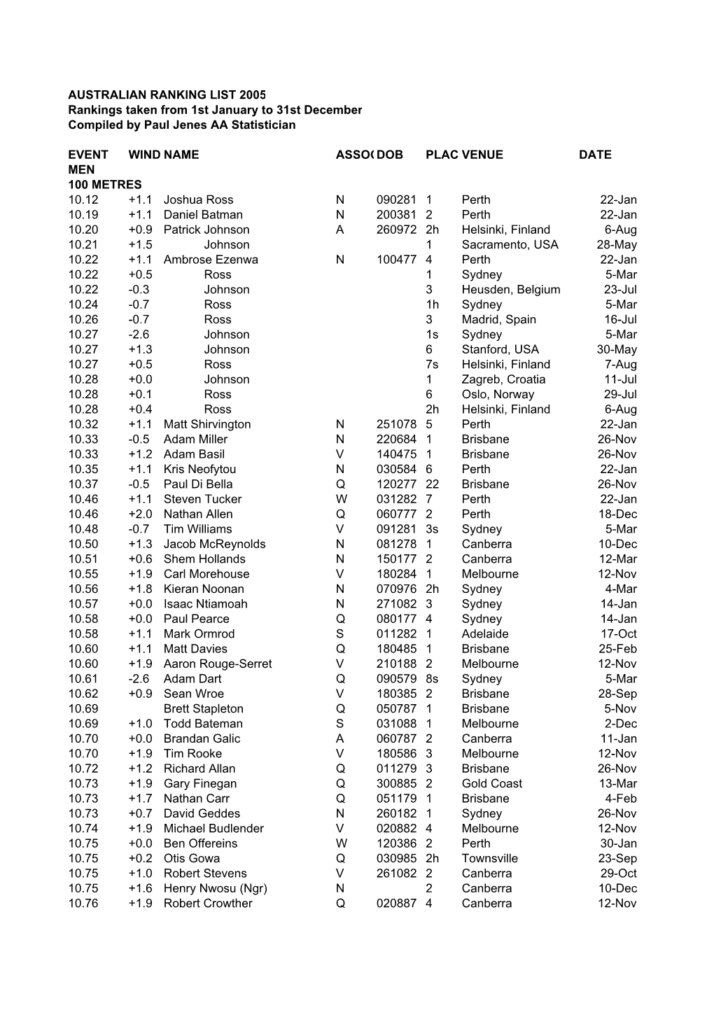 2005 Rankings As at December 31 Final List Amended4