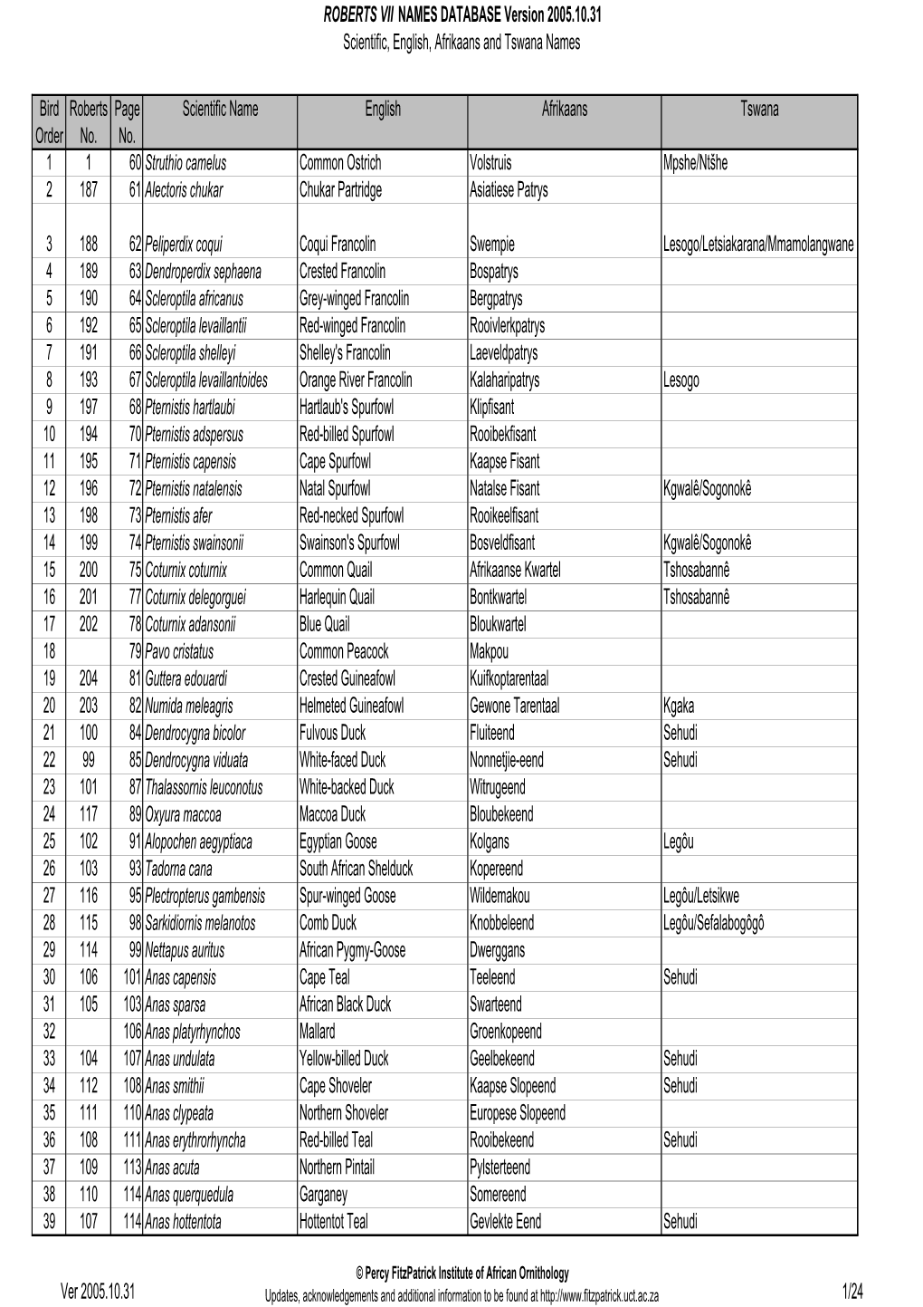 ROBERTS VII NAMES DATABASE Version 2005.10.31 Scientific, English, Afrikaans and Tswana Names