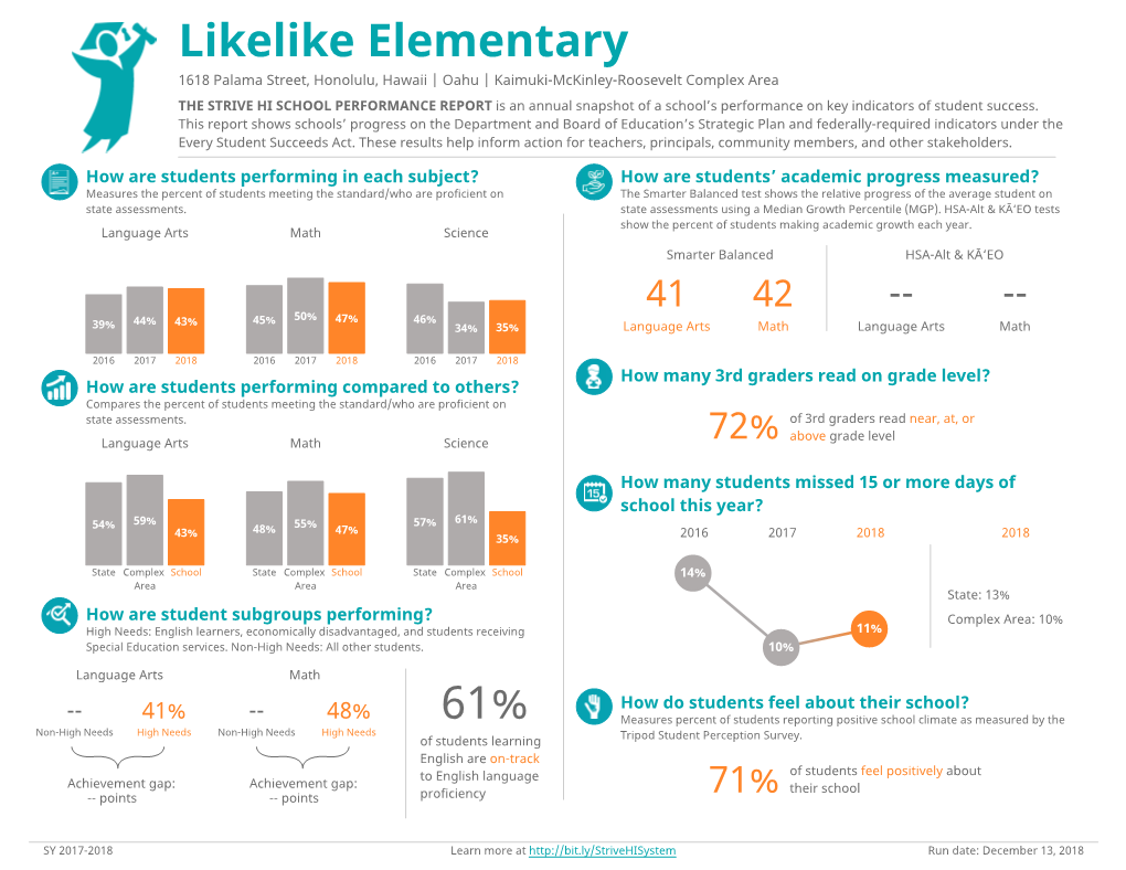 Likelike Elementary