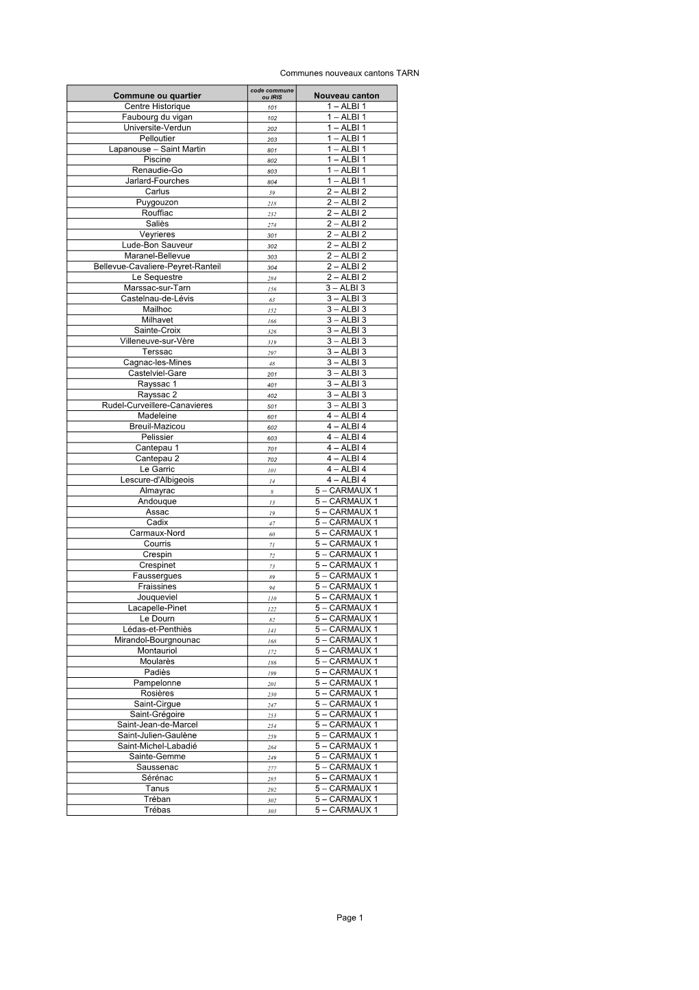 Liste Des Communes Par Nouveaux Cantons