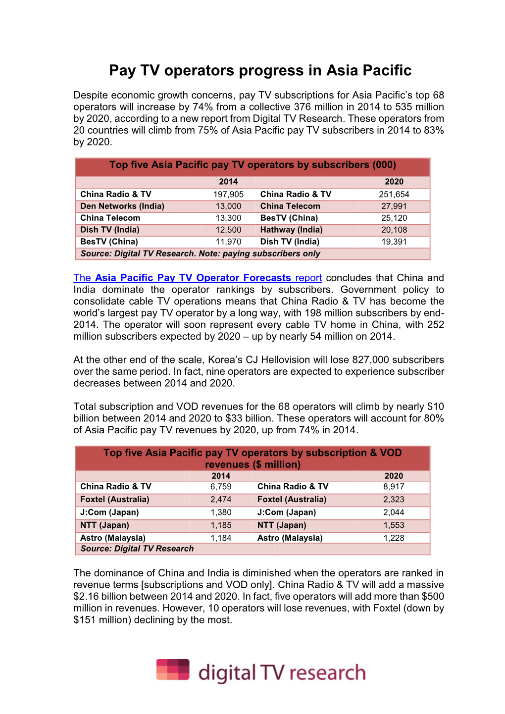 Pay TV Operators Progress in Asia Pacific