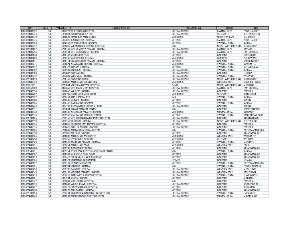 BHF Spec Pr Number Hospital Network Hospitalgroup