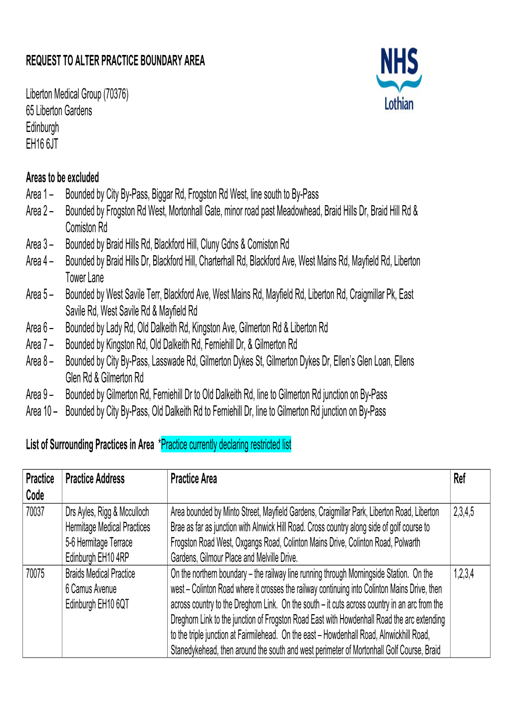 List of Surrounding Practices in Area *Practice Currently Declaring Restricted List