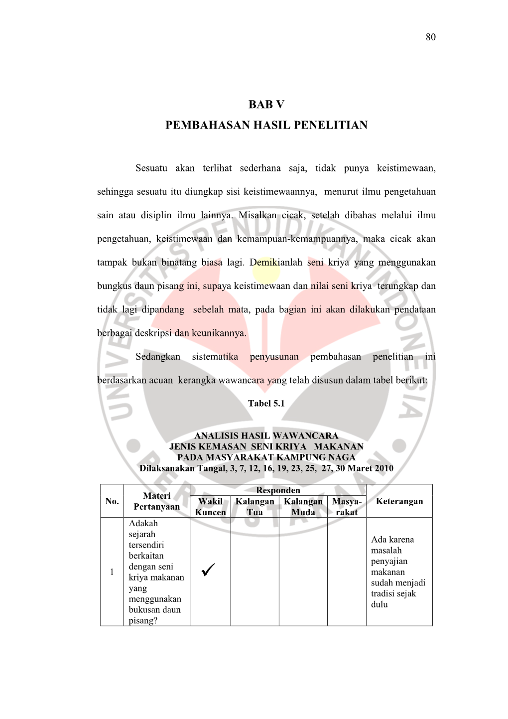 Bab V Pembahasan Hasil Penelitian