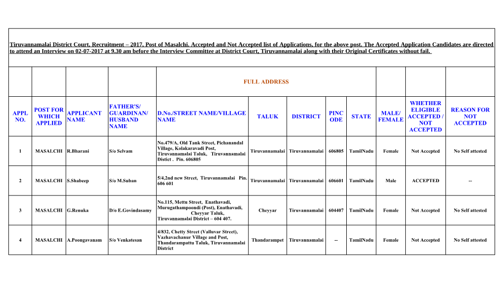 Tiruvannamalai District Court, Recruitment – 2017, Post of Masalchi