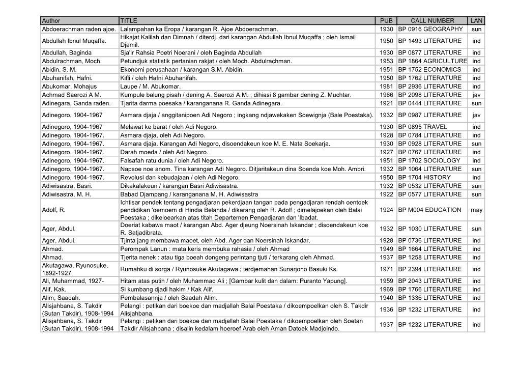 Author TITLE PUB CALL NUMBER LAN Abdoerachman Raden Ajoe
