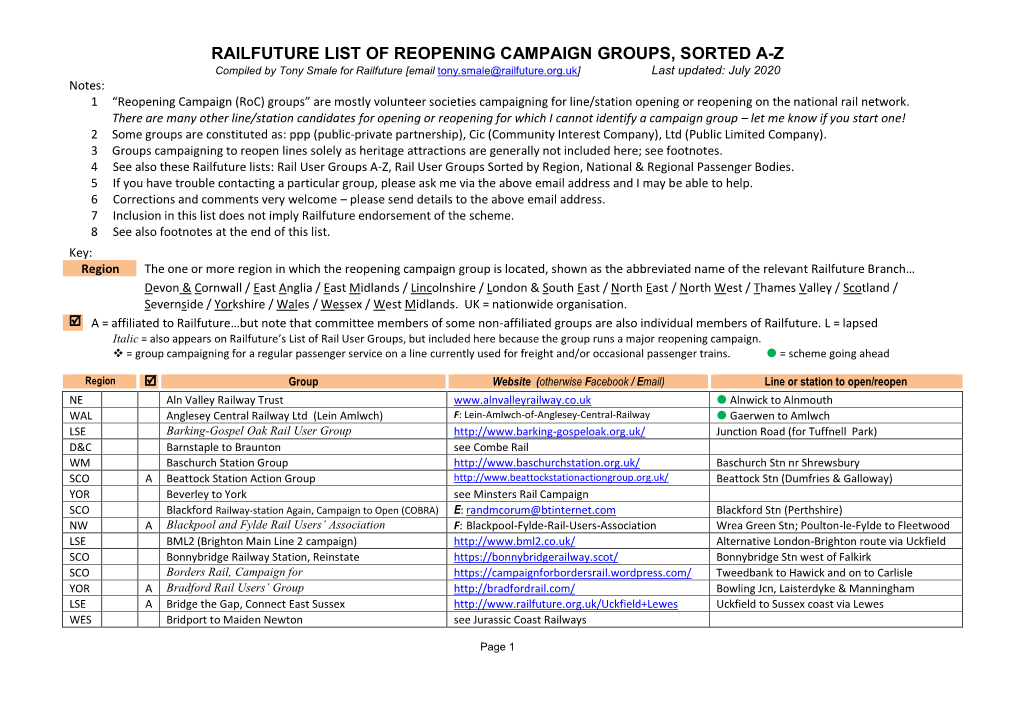 Rail User Groups Nov 2010