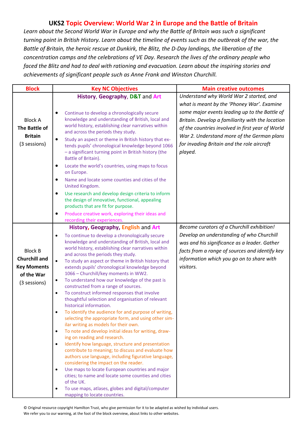 UKS2 Topic Overview: World War 2 in Europe and the Battle of Britain