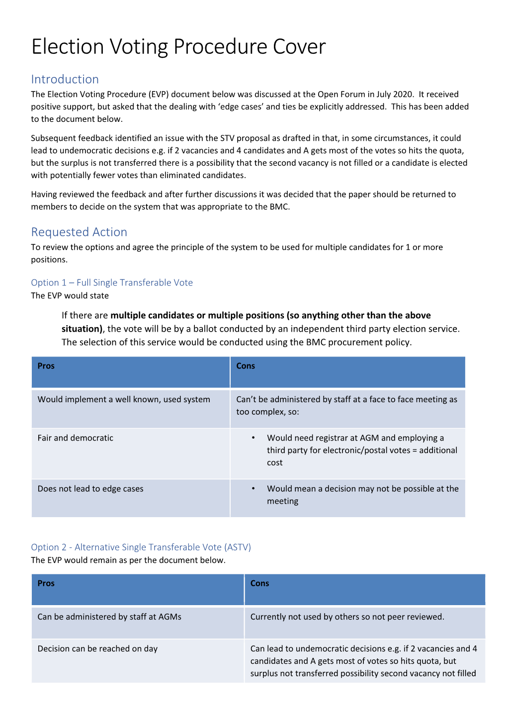 Election Voting Procedure Cover Introduction the Election Voting Procedure (EVP) Document Below Was Discussed at the Open Forum in July 2020