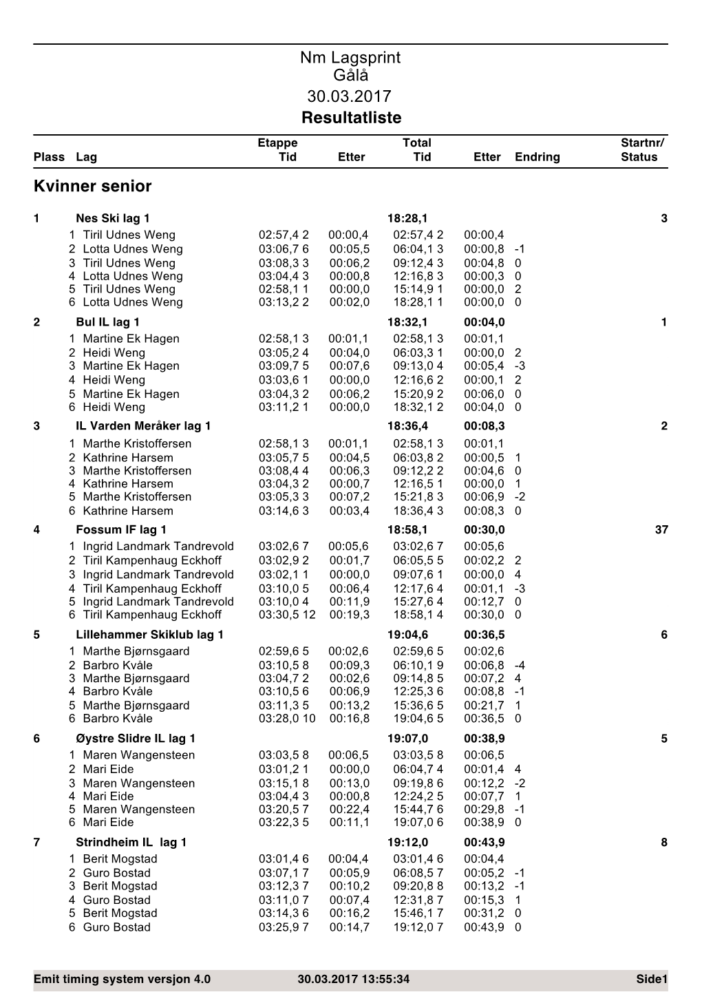 Nm Lagsprint Gålå 30.03.2017 Resultatliste Kvinner Senior