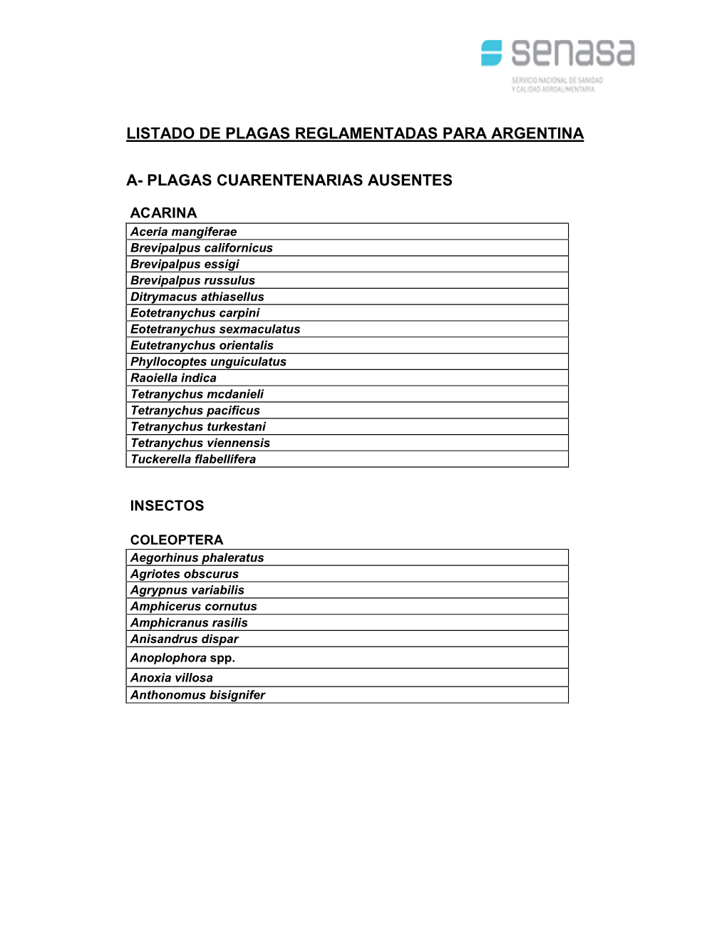 Listado De Plagas Reglamentadas Para Argentina A