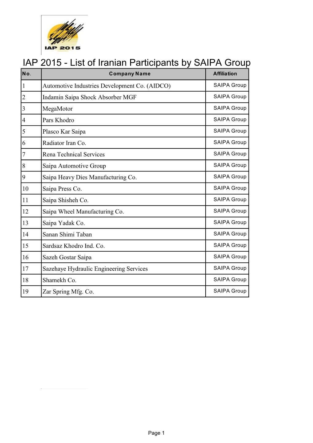 IAP 2015 - List of Iranian Participants by SAIPA Group