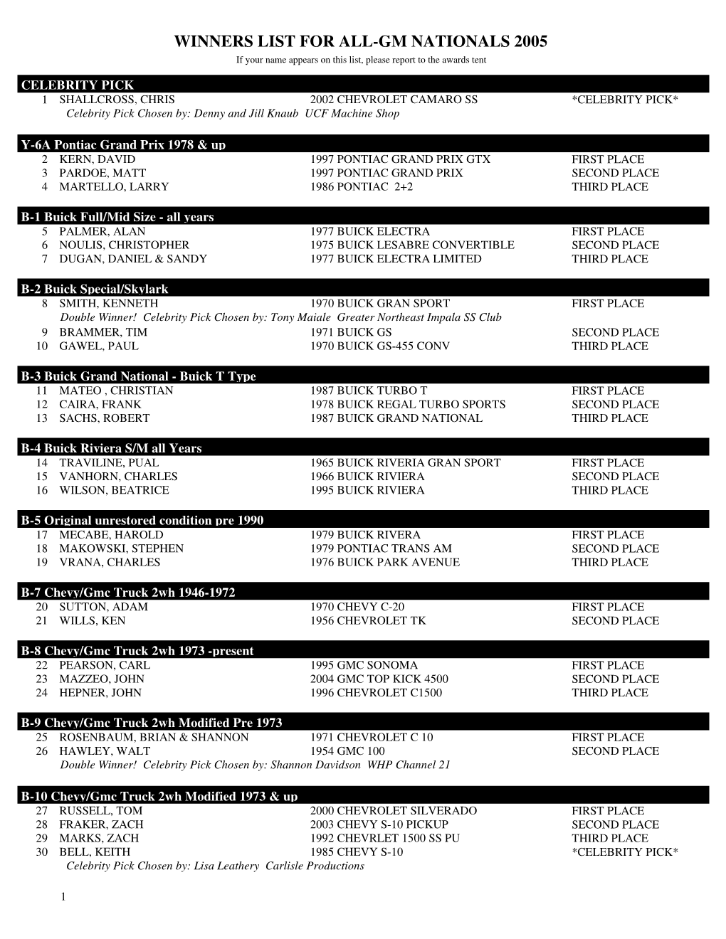 WINNERS LIST for ALL-GM NATIONALS 2005 If Your Name Appears on This List, Please Report to the Awards Tent