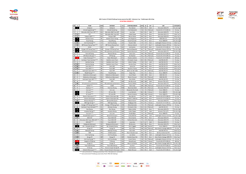 Qt # Team Nat Entrant Lic Starting Driver Nat Lic Cat