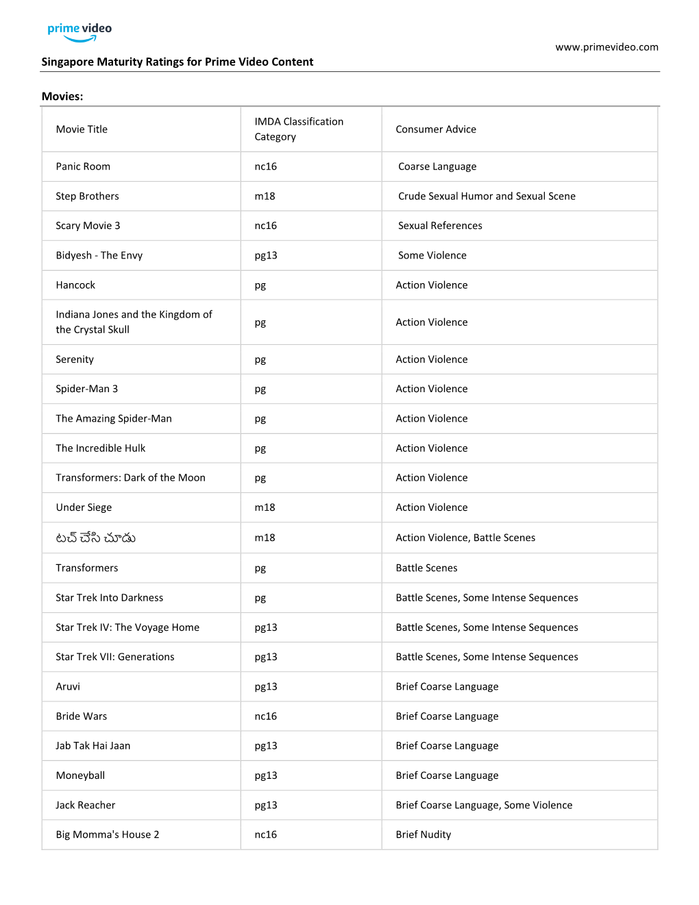 Singapore Maturity Ratings for Prime Video Content Movies