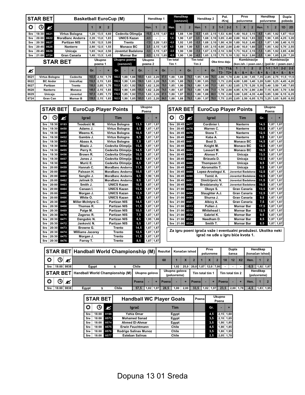 Dopuna 13 01 Sreda