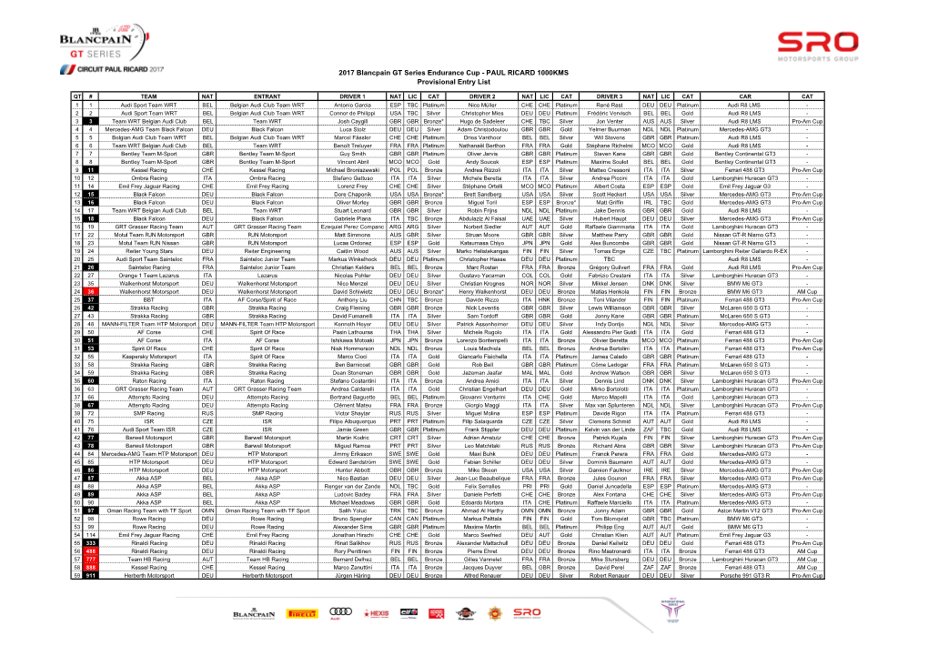 2017 BPGT Endurance Paul Ricard Provisional Entry List 20June