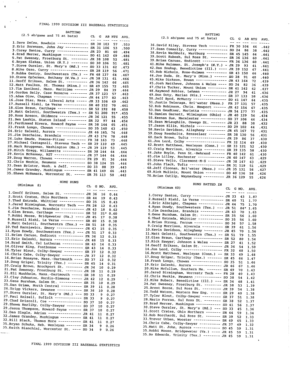 Division Iii Baseball Statistics