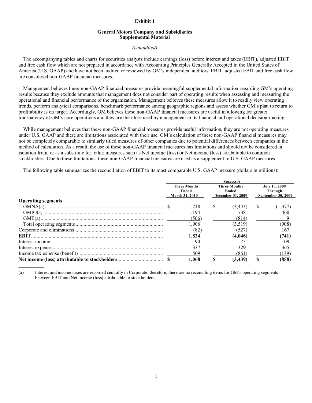 1 Exhibit 1 General Motors Company and Subsidiaries Supplemental