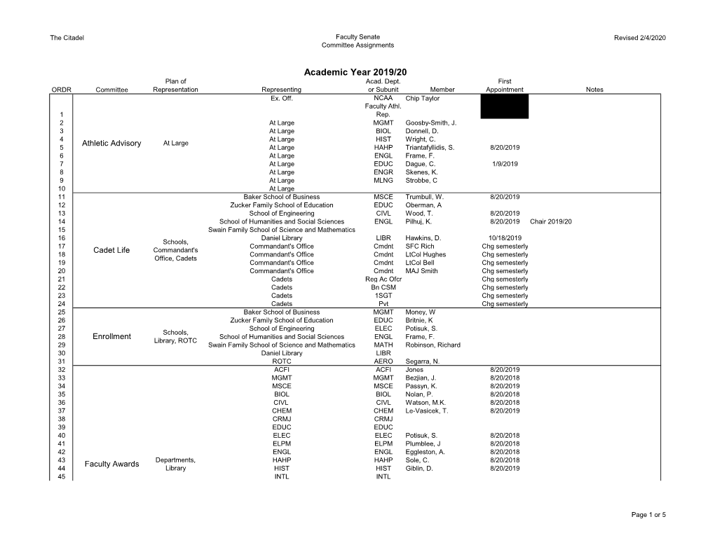 Academic Year 2019/20 Plan of Acad