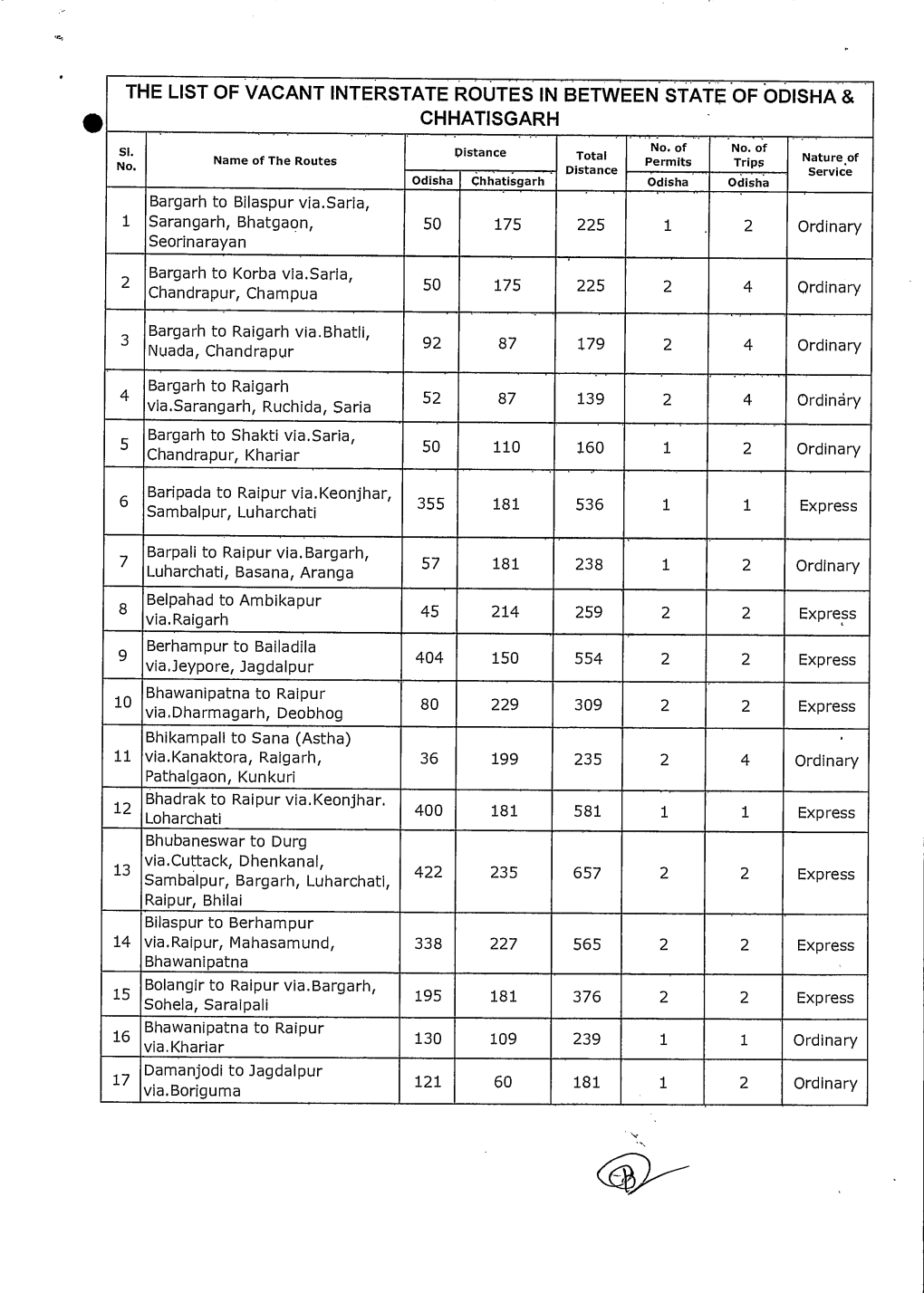 The List of Vacant Interstate Routes in Between State of Odisha And