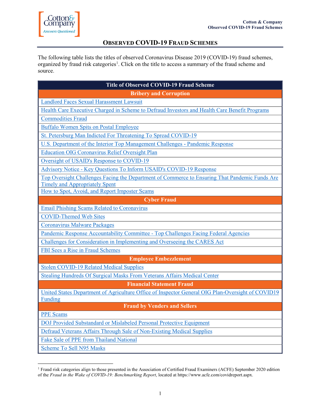 Observed COVID-19 Fraud Schemes