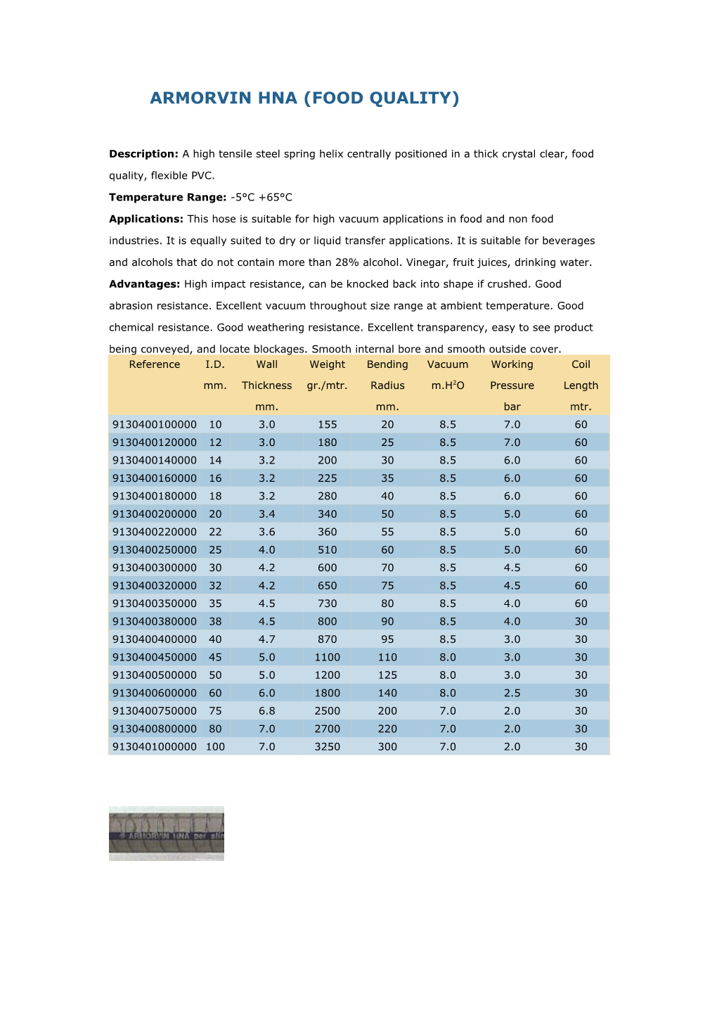 Product: 913040 - ARMORVIN HNA (FOOD QUALITY)