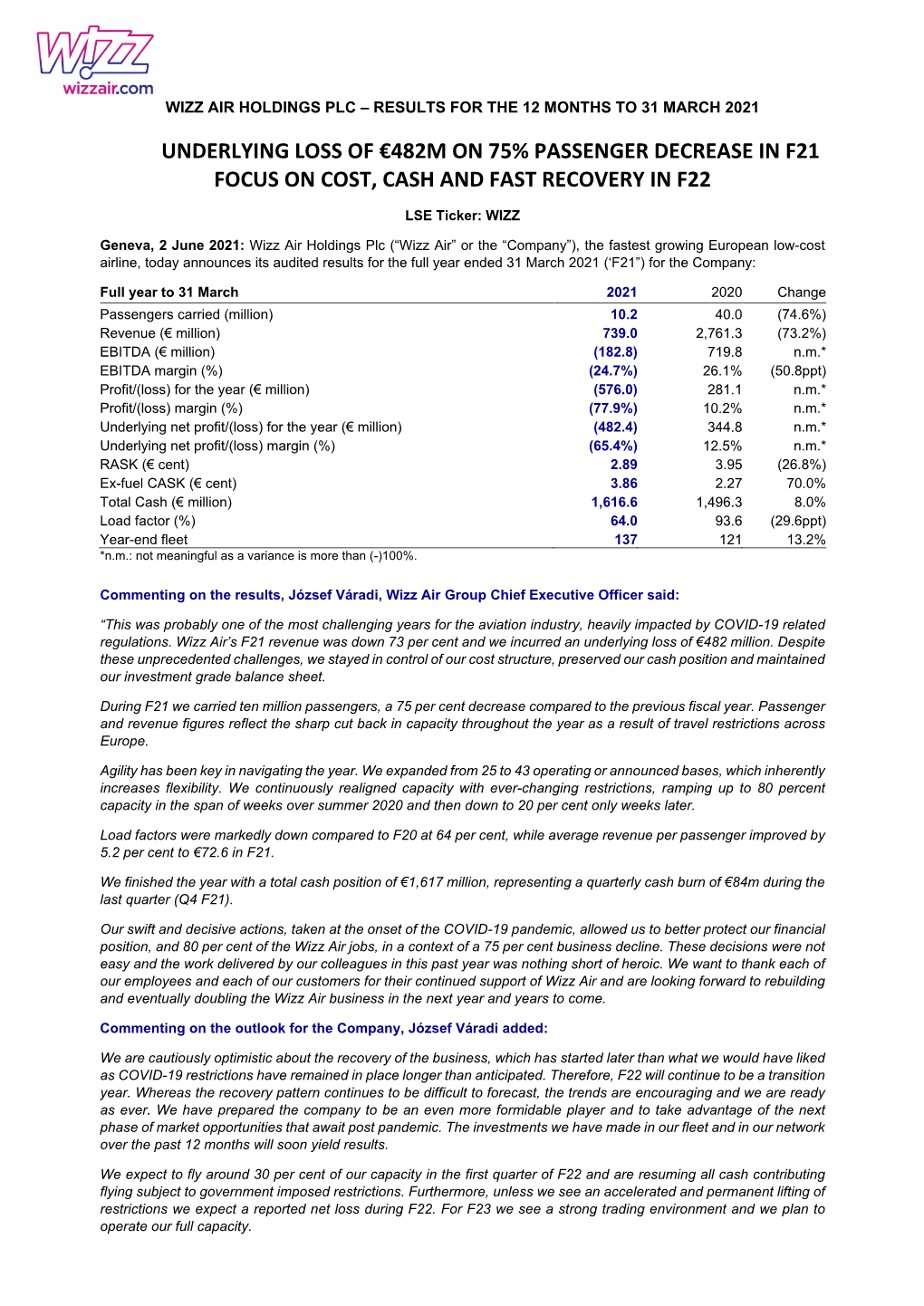 Underlying Loss of €482M on 75% Passenger Decrease in F21 Focus on Cost, Cash and Fast Recovery in F22