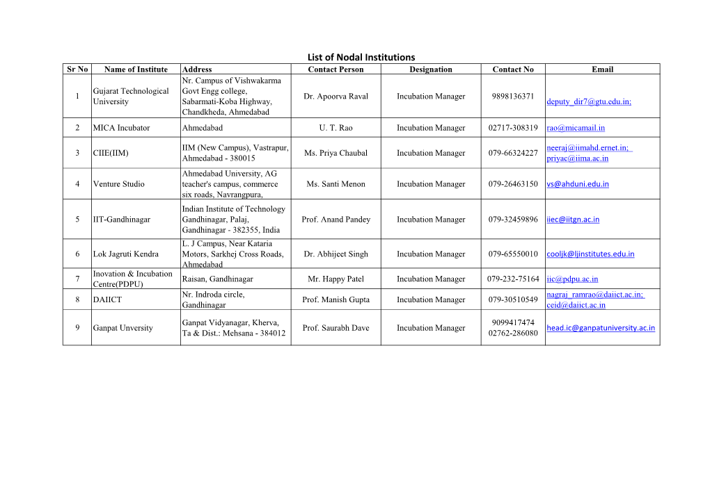 List of Nodal Institutions Sr No Name of Institute Address Contact Person Designation Contact No Email Nr